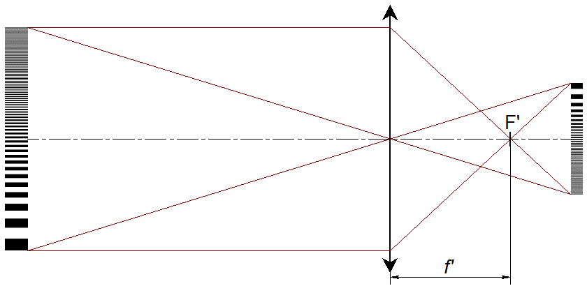 Разрешающая способность объектива
